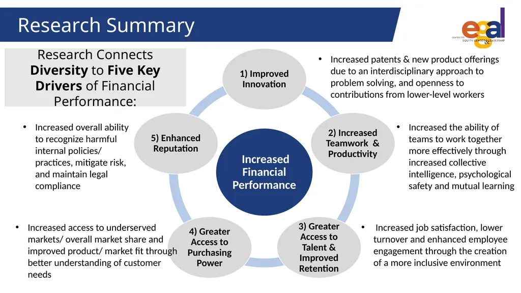 Genevieve Smith | Francesca LeBaron Business Case - slide 8 of 34