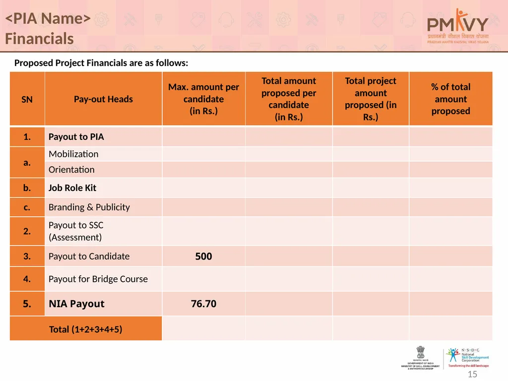 For Private Circulation only 1 Screening Committee - slide 15 of 15