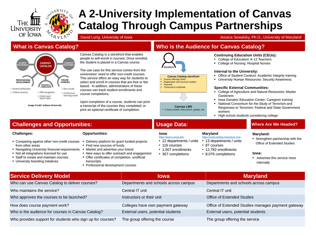 A 2-University Implementation of Canvas Catalog