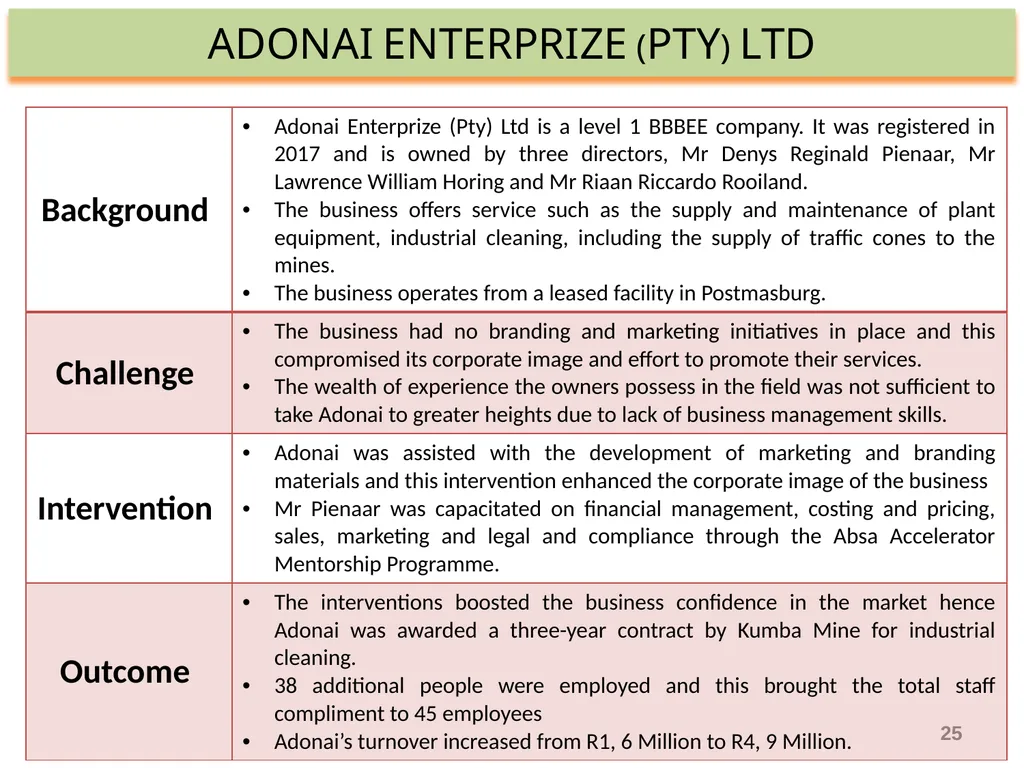 SEDA ANNUAL REPORT 2019-20 PRESENTATION TO THE - slide 25 of 43