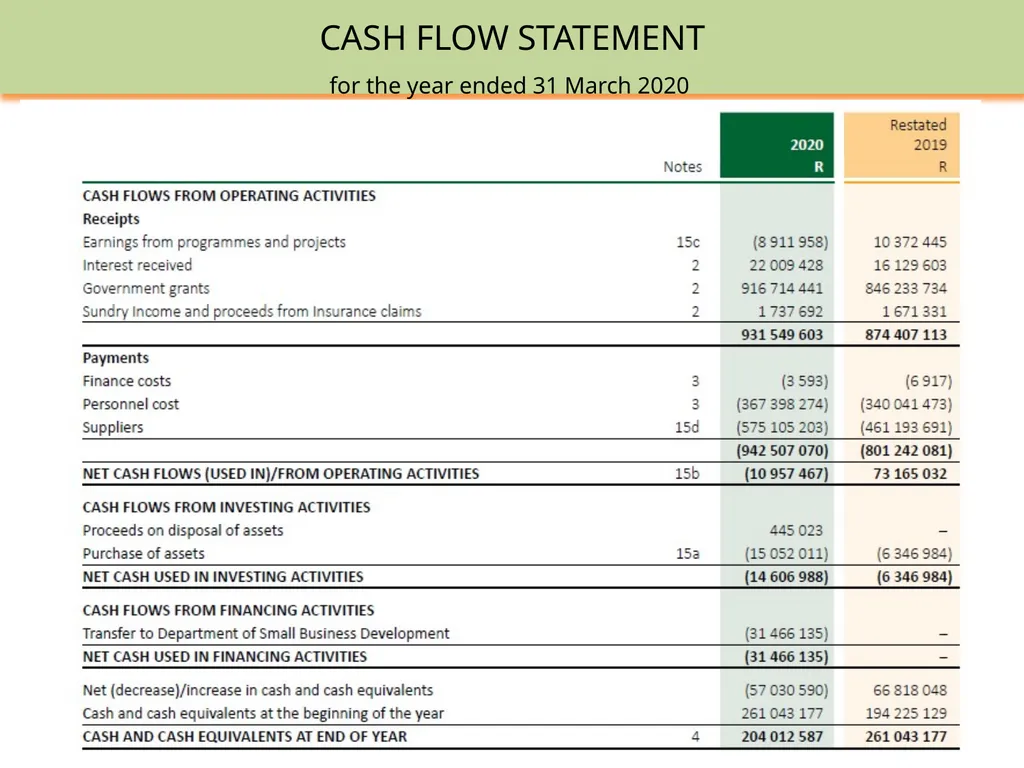 SEDA ANNUAL REPORT 2019-20 PRESENTATION TO THE - slide 34 of 43