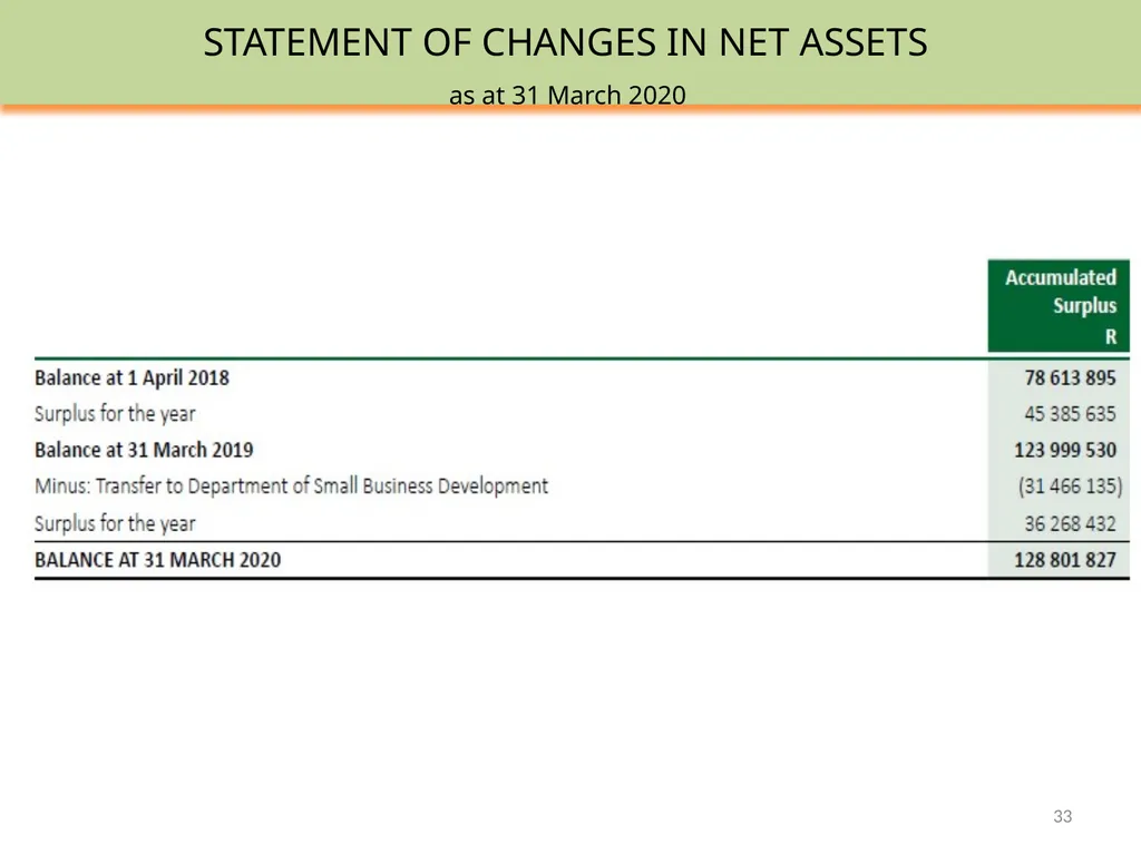 SEDA ANNUAL REPORT 2019-20 PRESENTATION TO THE - slide 33 of 43
