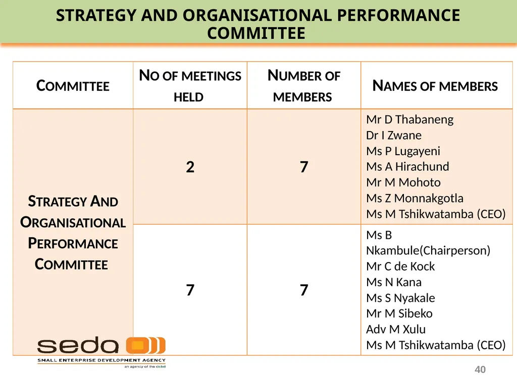 SEDA ANNUAL REPORT 2019-20 PRESENTATION TO THE - slide 40 of 43