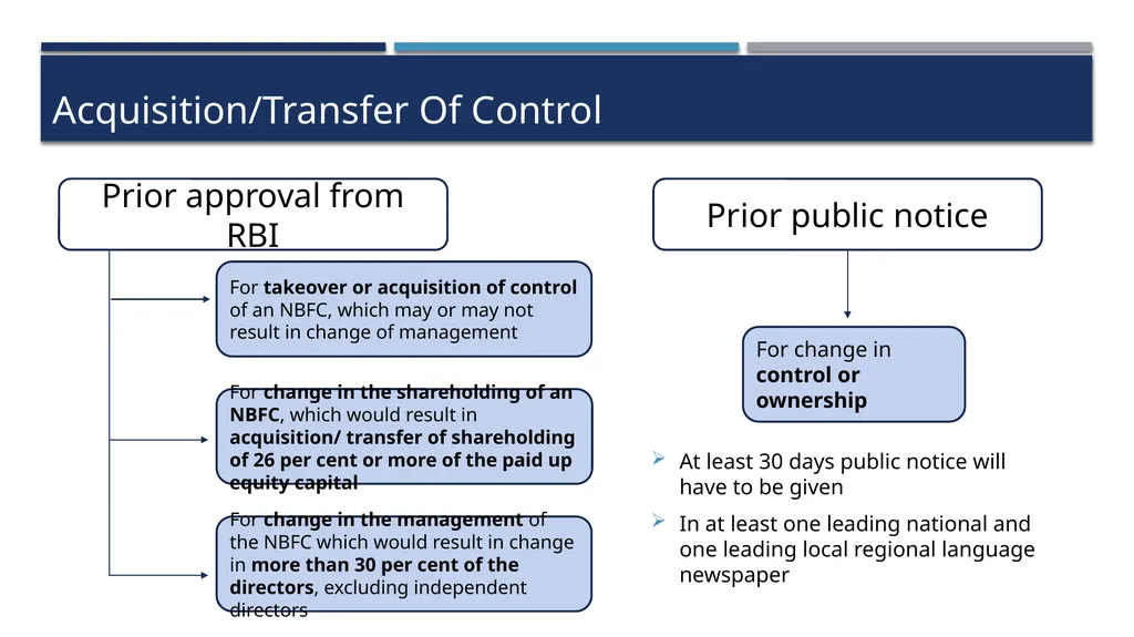 Practical aspects of RBI Compliances for Base - slide 41 of 57