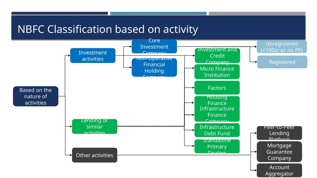 Practical aspects of RBI Compliances for Base - slide 7 of 57
