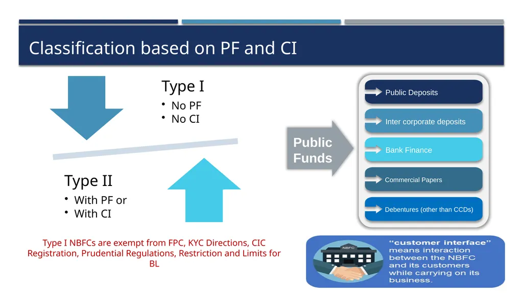 Practical aspects of RBI Compliances for Base - slide 8 of 57