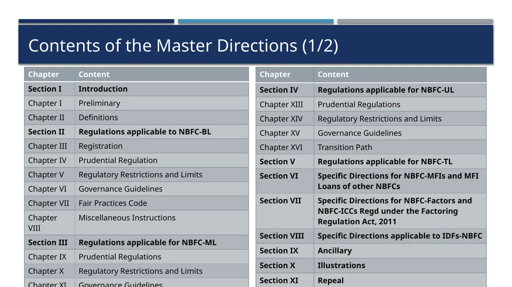 Practical aspects of RBI Compliances for Base - slide 25 of 57