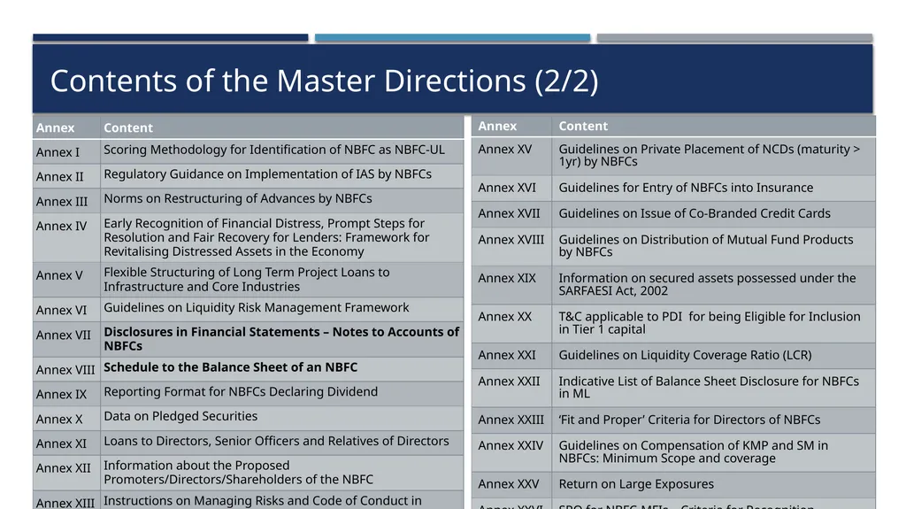 Practical aspects of RBI Compliances for Base - slide 26 of 57