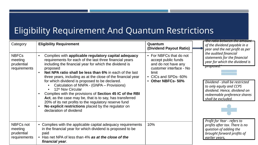 Practical aspects of RBI Compliances for Base - slide 48 of 57