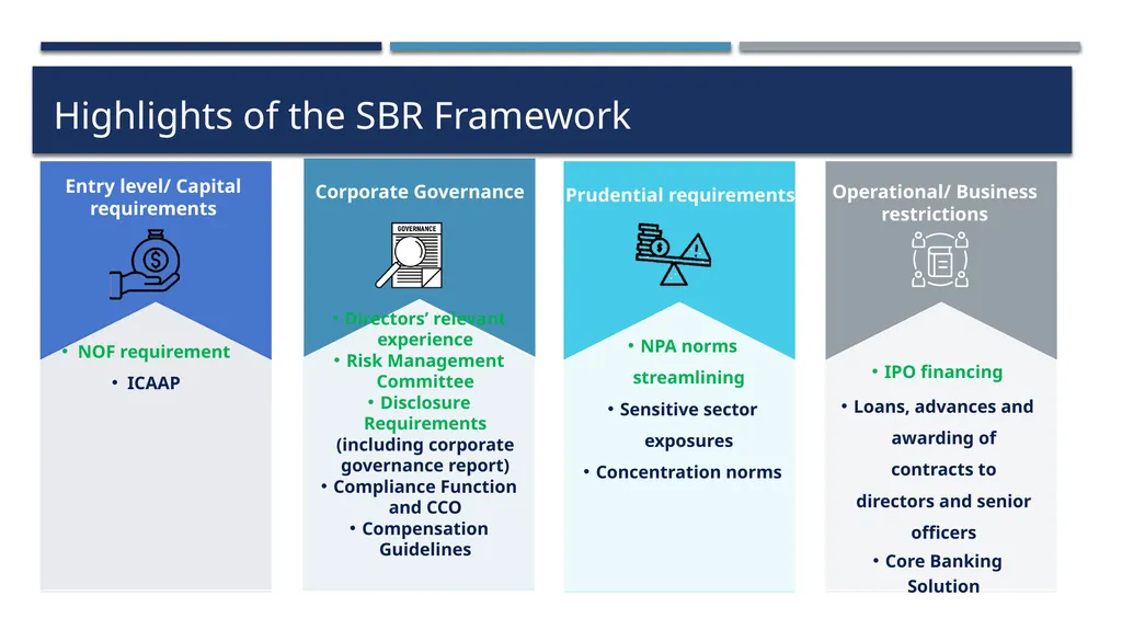 Practical aspects of RBI Compliances for Base - slide 11 of 57