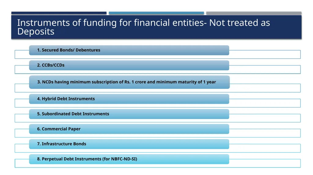 Practical aspects of RBI Compliances for Base - slide 40 of 57