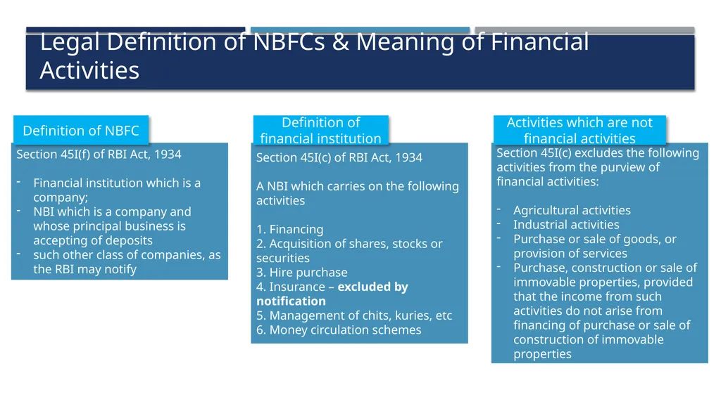 Practical aspects of RBI Compliances for Base - slide 4 of 57