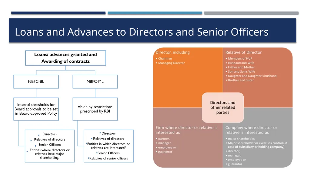 Practical aspects of RBI Compliances for Base - slide 23 of 57
