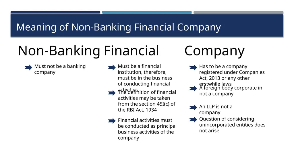 Practical aspects of RBI Compliances for Base - slide 3 of 57