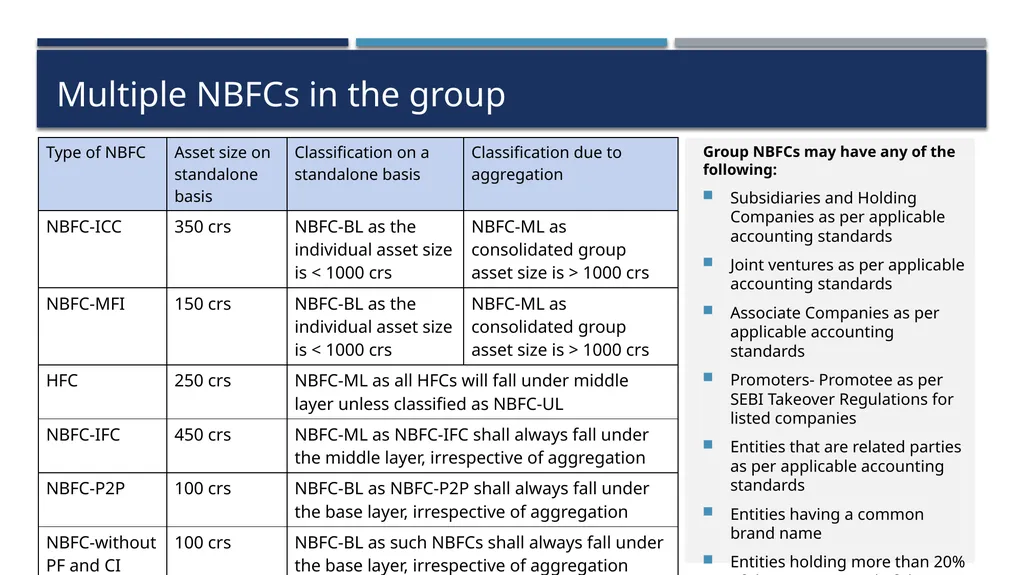 Practical aspects of RBI Compliances for Base - slide 14 of 57