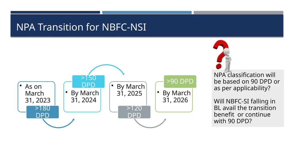 Practical aspects of RBI Compliances for Base - slide 17 of 57