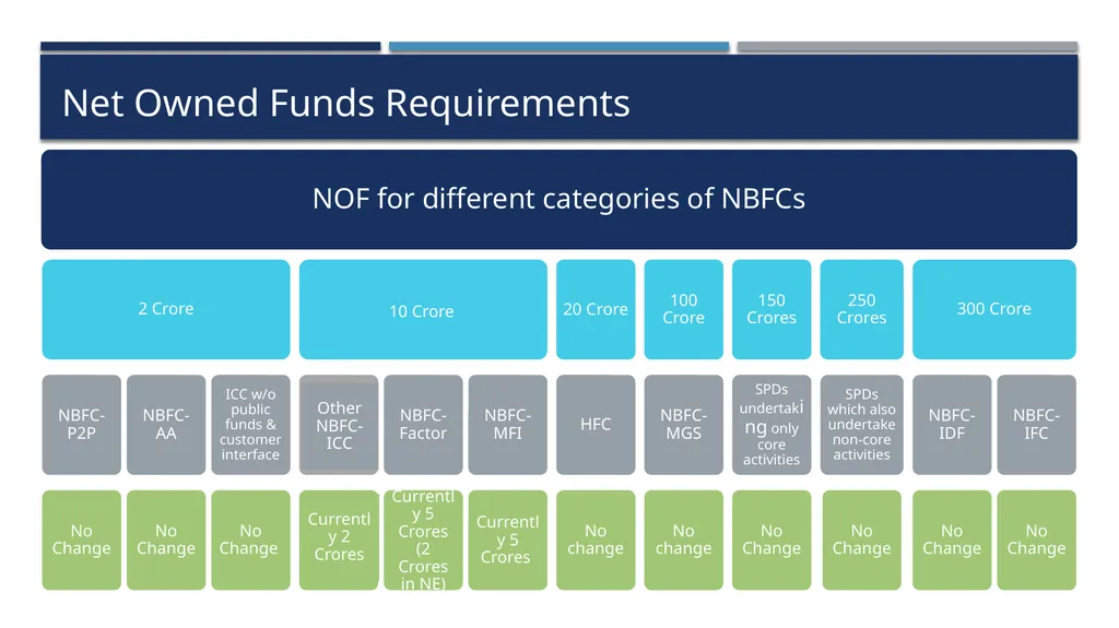 Practical aspects of RBI Compliances for Base - slide 16 of 57