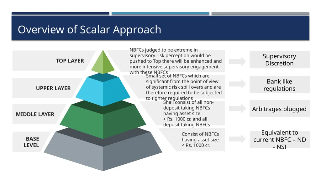 Practical aspects of RBI Compliances for Base - slide 12 of 57
