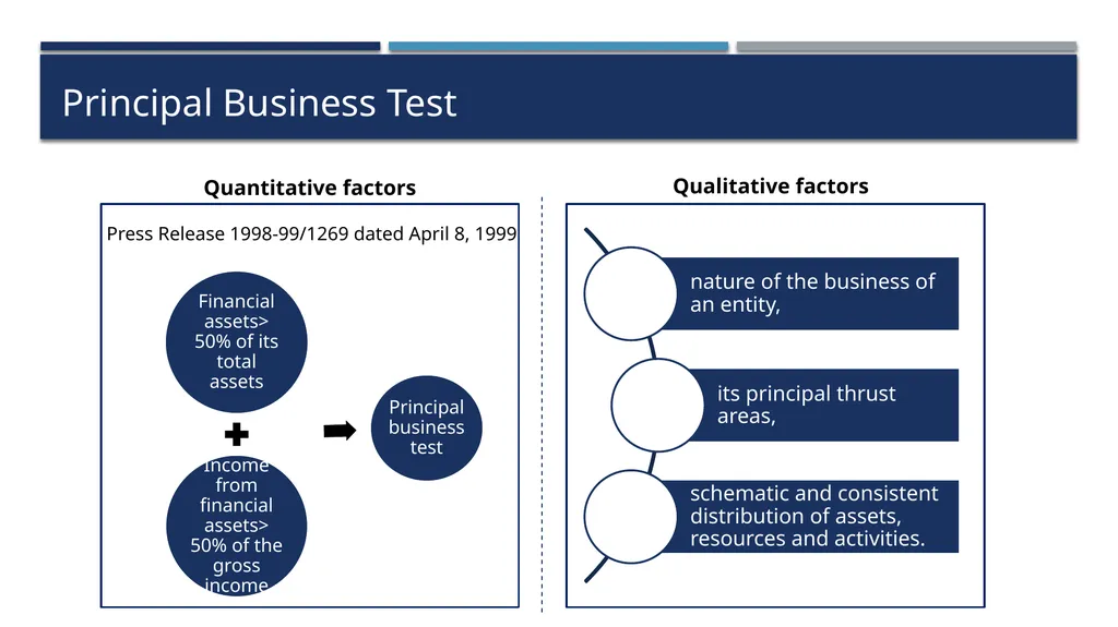 Practical aspects of RBI Compliances for Base - slide 5 of 57