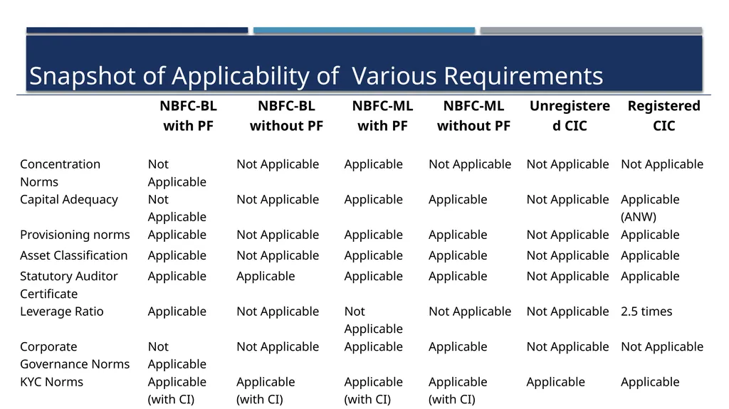 Practical aspects of RBI Compliances for Base - slide 28 of 57