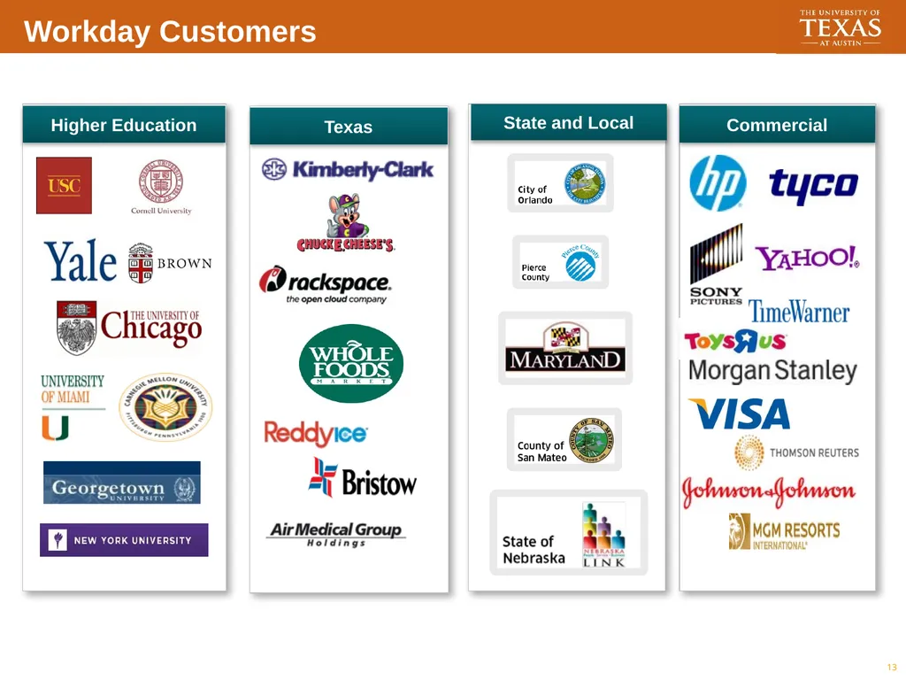 Transforming UT Modernization and Business - slide 13 of 30