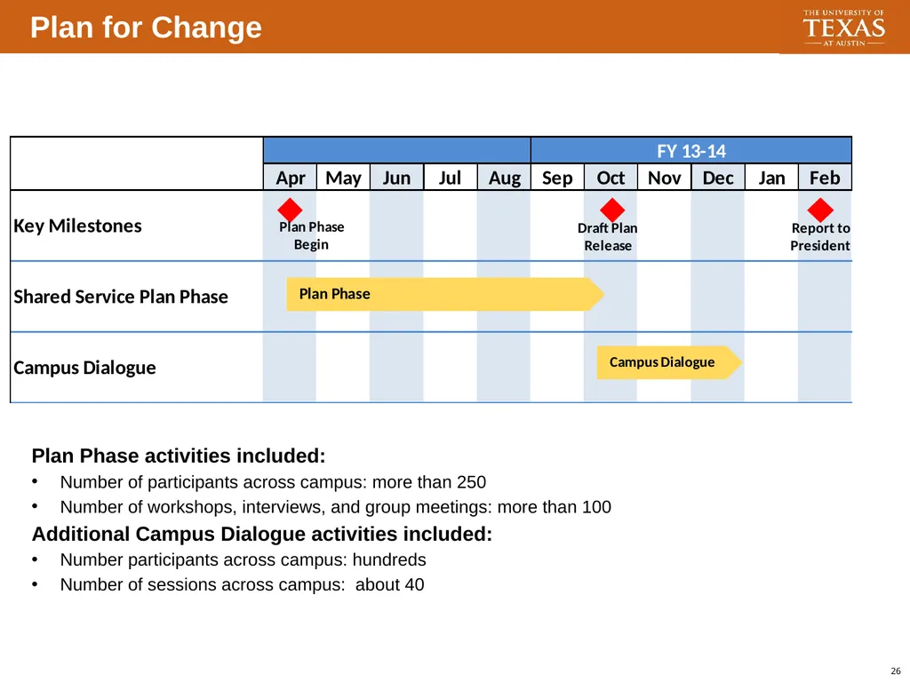 Transforming UT Modernization and Business - slide 25 of 30