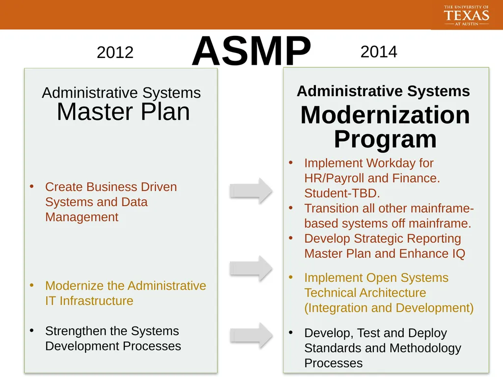 Transforming UT Modernization and Business - slide 16 of 30