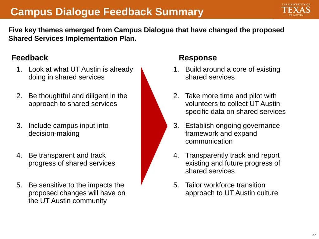 Transforming UT Modernization and Business - slide 26 of 30