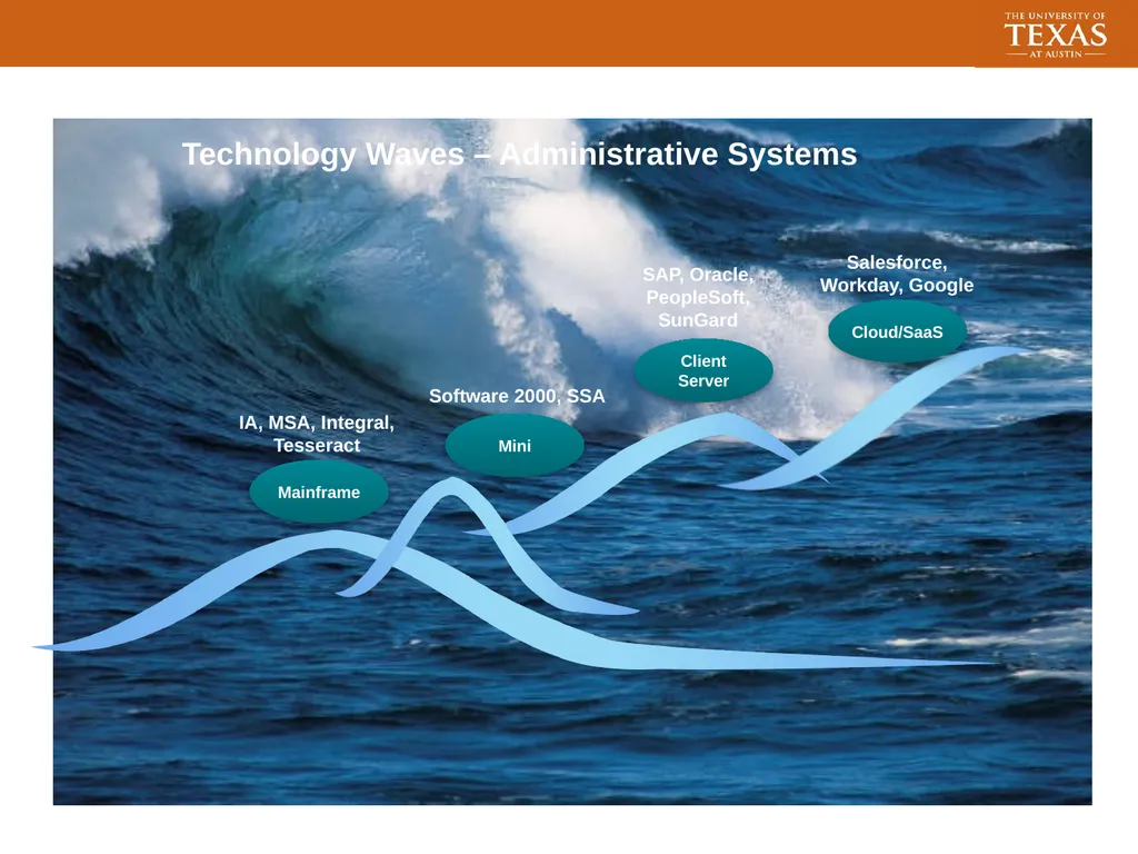 Transforming UT Modernization and Business - slide 11 of 30