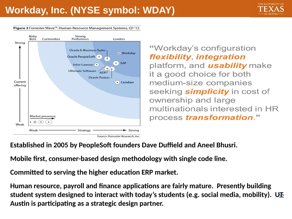 Transforming UT Modernization and Business - slide 12 of 30