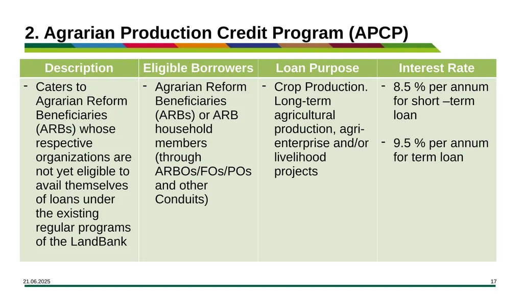 MODULE 15 Access to Financing Learning Objectives - slide 17 of 32