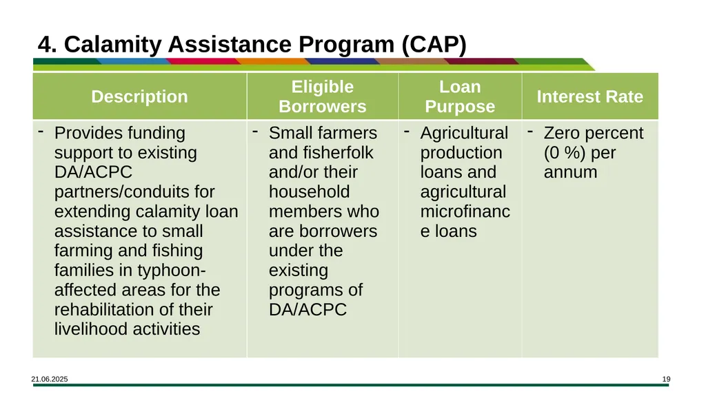 MODULE 15 Access to Financing Learning Objectives - slide 19 of 32