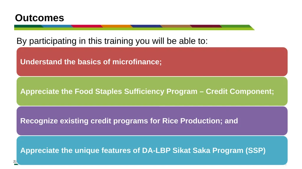 MODULE 15 Access to Financing Learning Objectives - slide 3 of 32