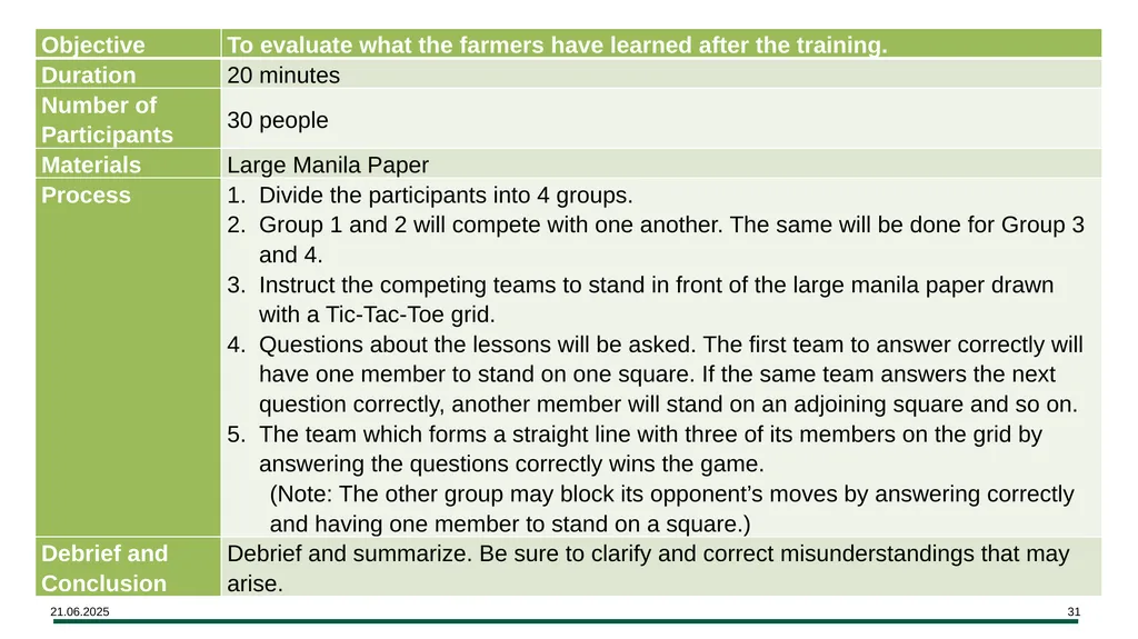 MODULE 15 Access to Financing Learning Objectives - slide 31 of 32