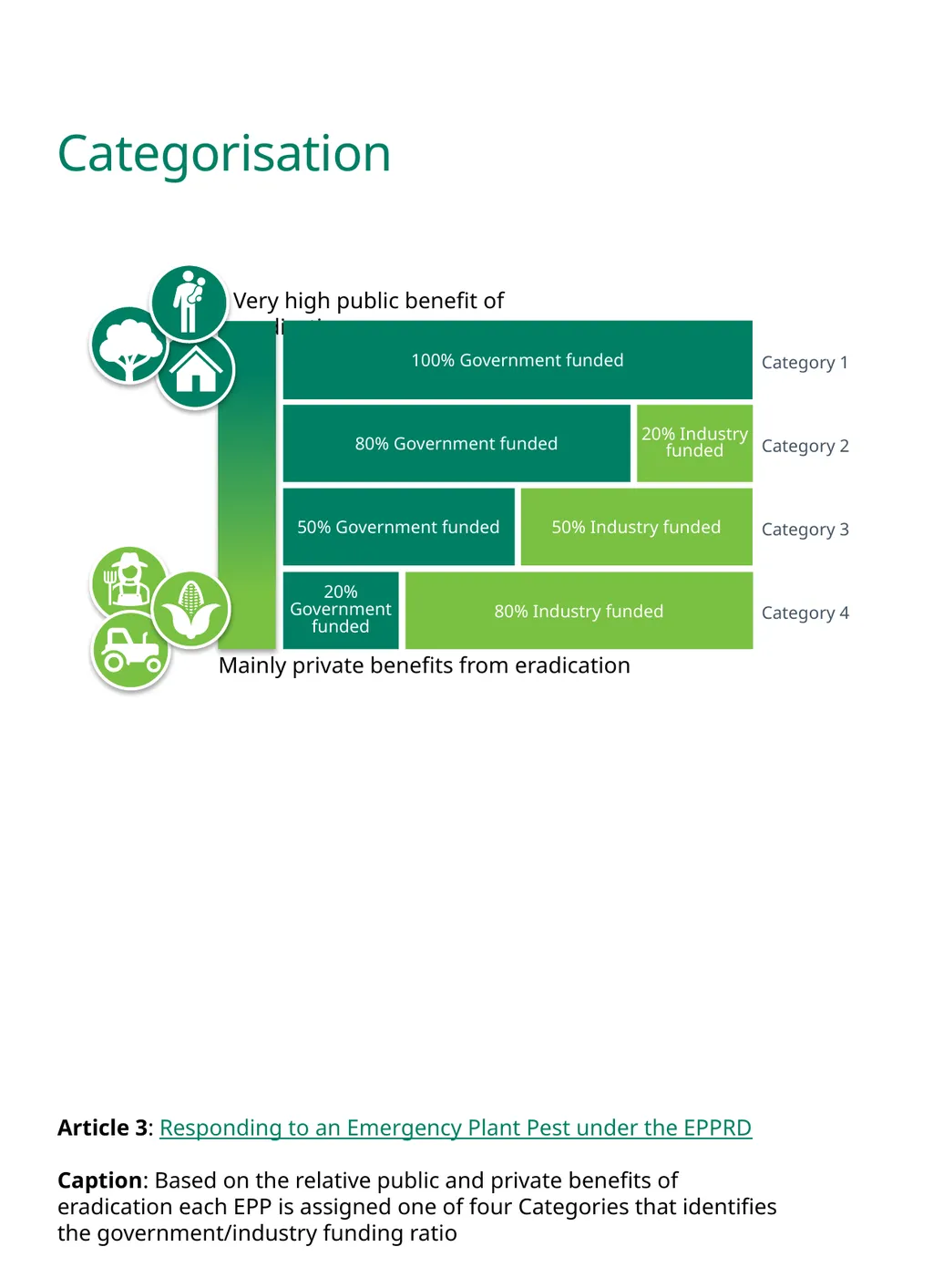 Industry resource toolkit Article 3: Responding to - slide 4 of 4