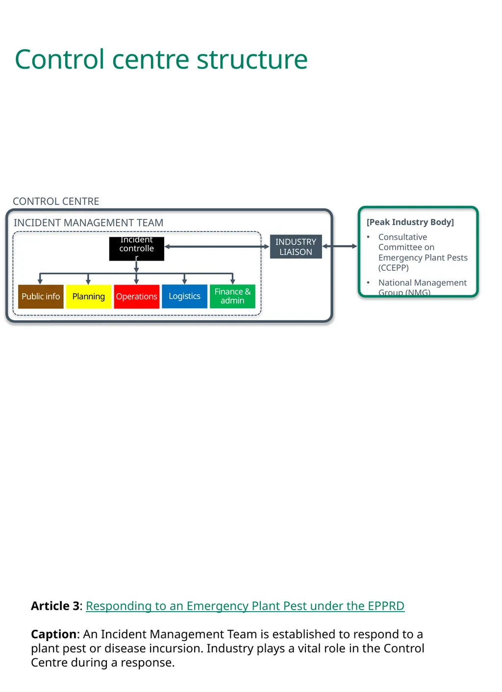 Industry resource toolkit Article 3: Responding to - slide 3 of 4