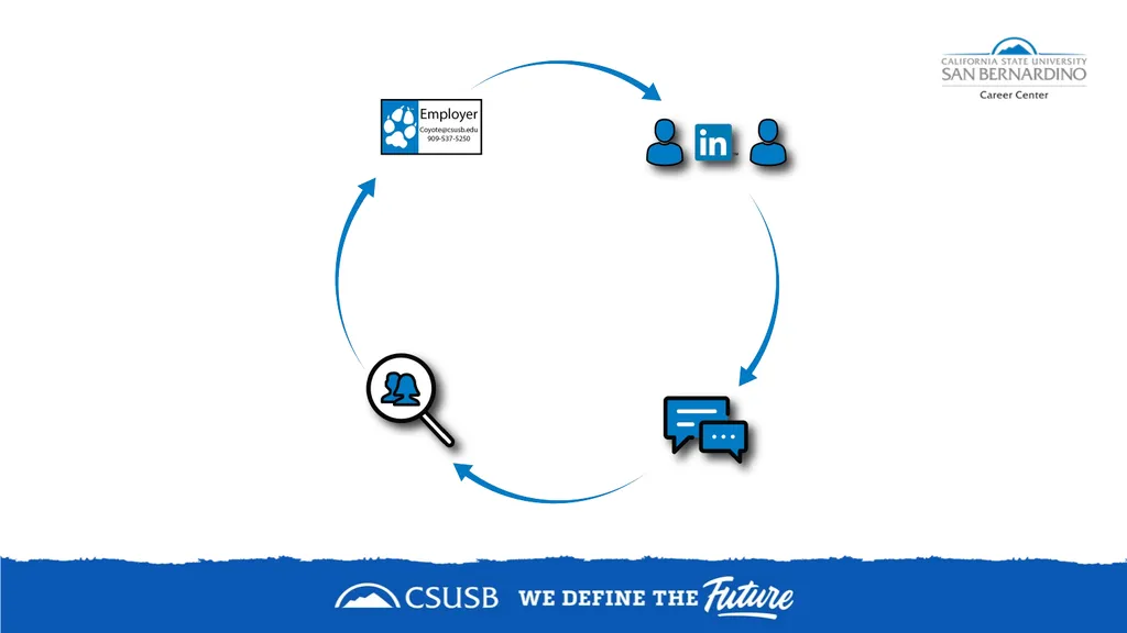 NETWORKING & DEVELOPING YOUR LinkedIn PROFILE - slide 31 of 34