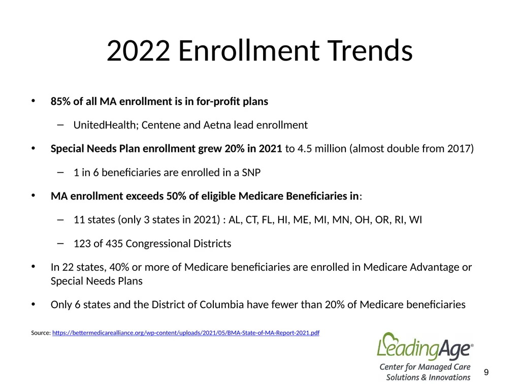 Medicare Advantage 101 July 2022 Overview In 2012, - slide 9 of 61