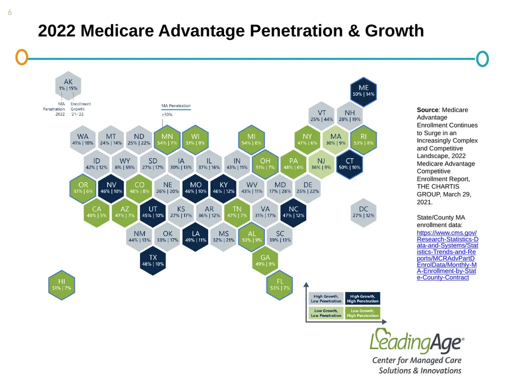 Medicare Advantage 101 July 2022 Overview In 2012, - slide 6 of 61