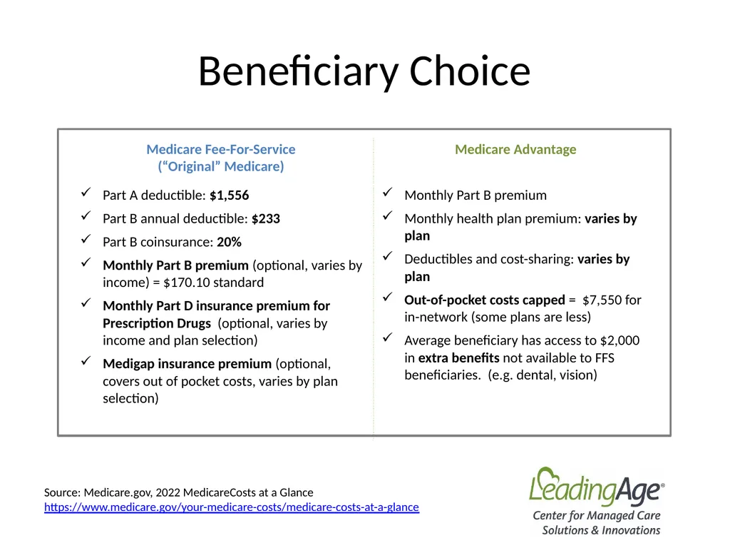 Medicare Advantage 101 July 2022 Overview In 2012, - slide 17 of 61