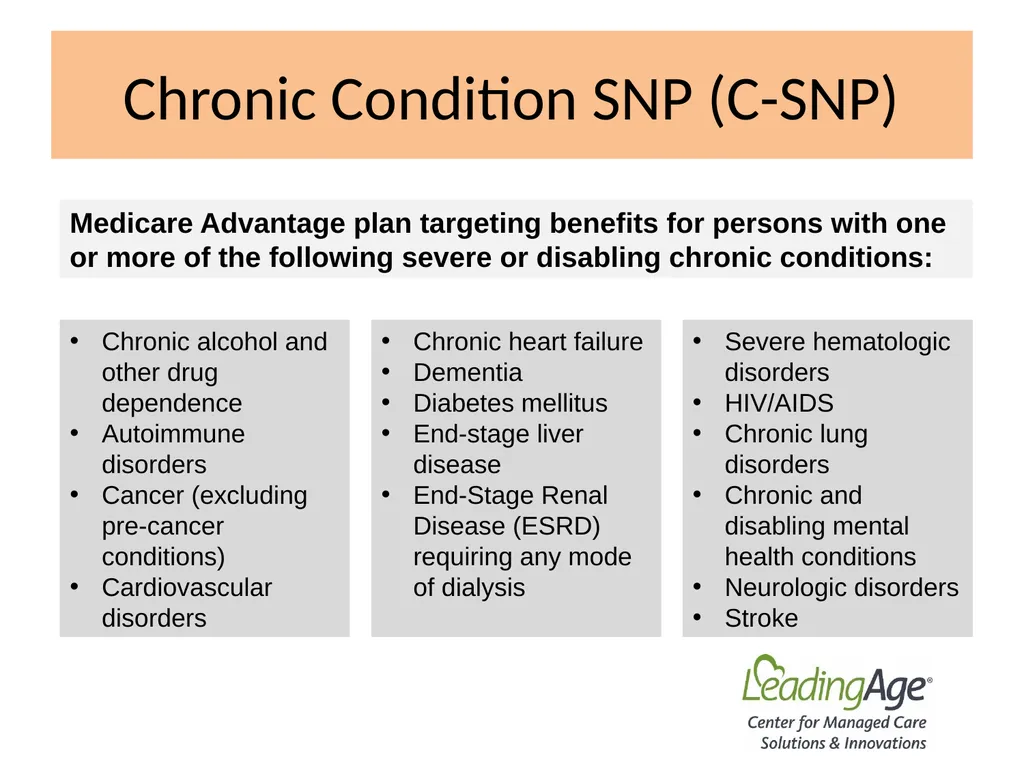Medicare Advantage 101 July 2022 Overview In 2012, - slide 57 of 61