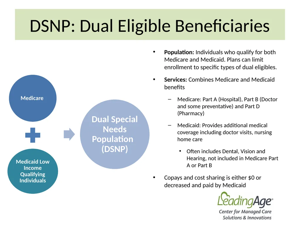 Medicare Advantage 101 July 2022 Overview In 2012, - slide 51 of 61