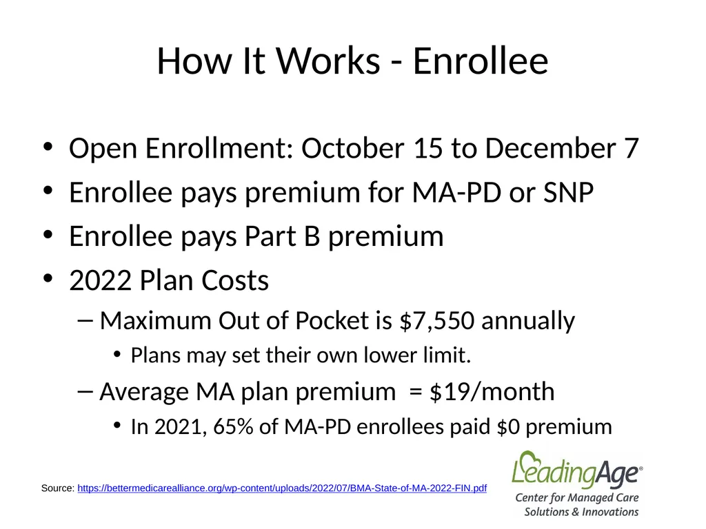 Medicare Advantage 101 July 2022 Overview In 2012, - slide 16 of 61