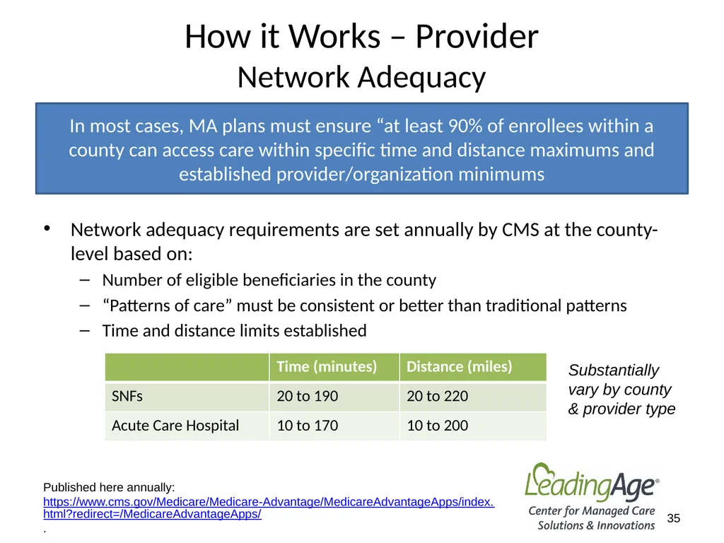 Medicare Advantage 101 July 2022 Overview In 2012, - slide 35 of 61