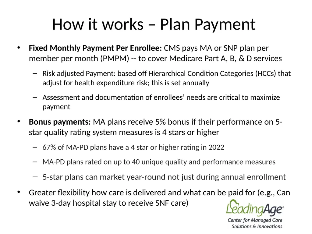 Medicare Advantage 101 July 2022 Overview In 2012, - slide 20 of 61
