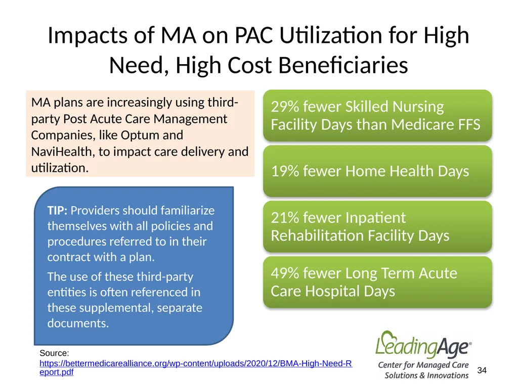 Medicare Advantage 101 July 2022 Overview In 2012, - slide 34 of 61
