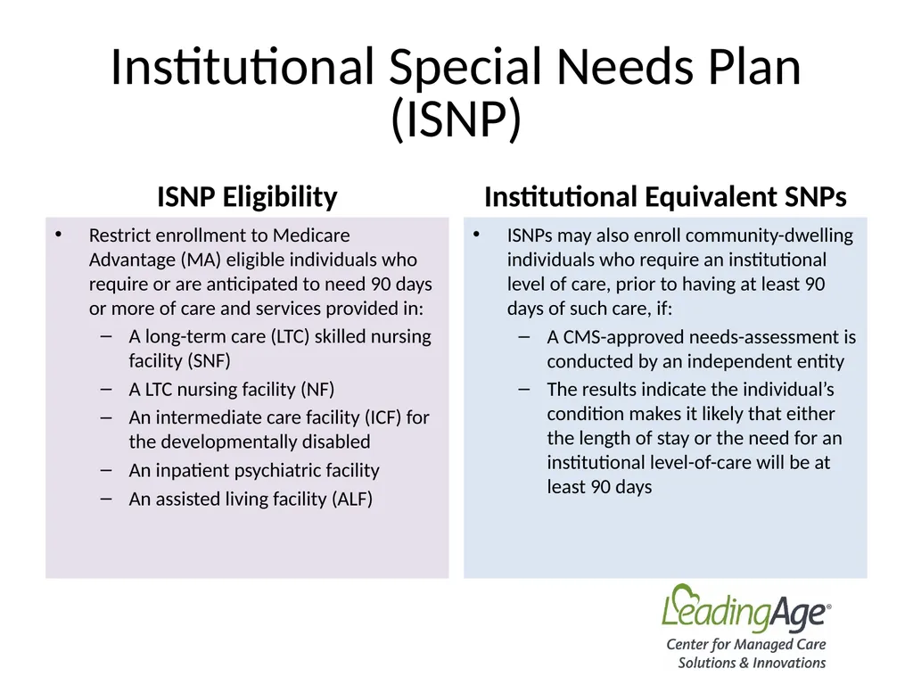 Medicare Advantage 101 July 2022 Overview In 2012, - slide 48 of 61