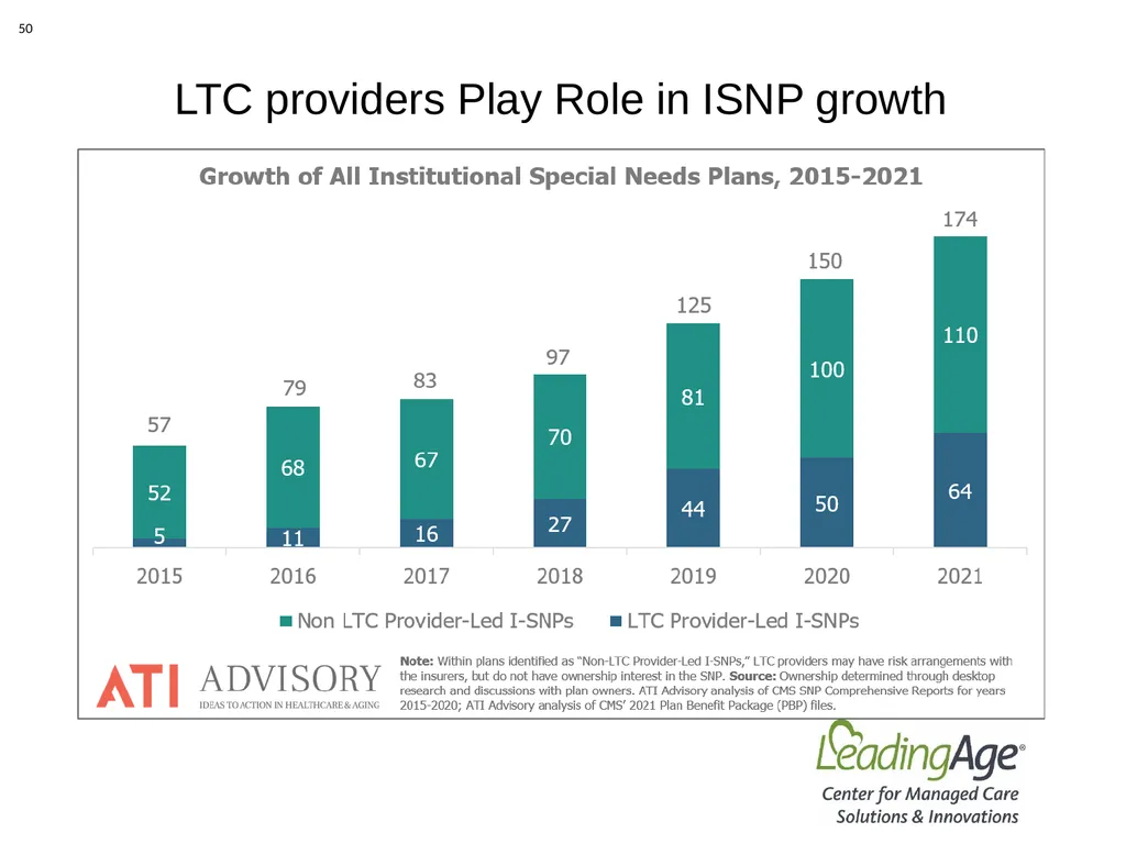 Medicare Advantage 101 July 2022 Overview In 2012, - slide 50 of 61