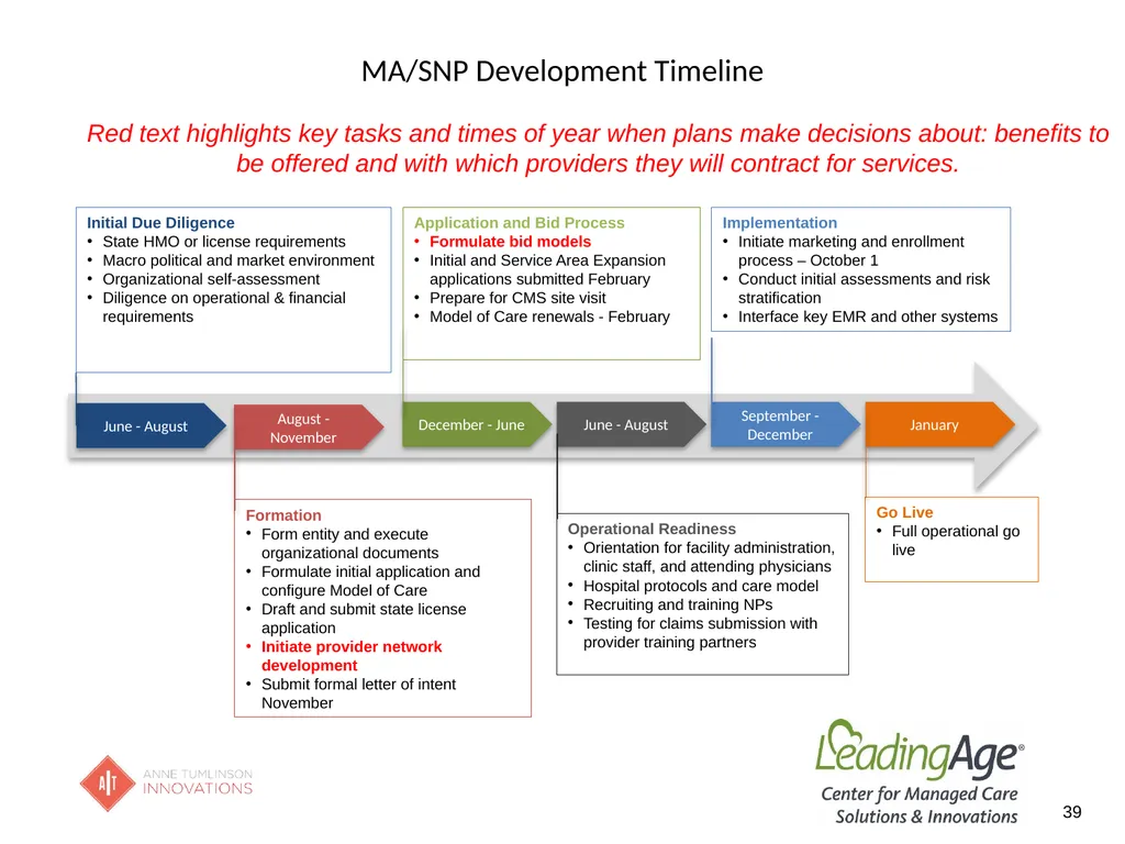 Medicare Advantage 101 July 2022 Overview In 2012, - slide 39 of 61
