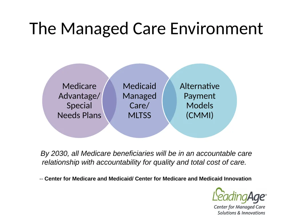 Medicare Advantage 101 July 2022 Overview In 2012, - slide 3 of 61